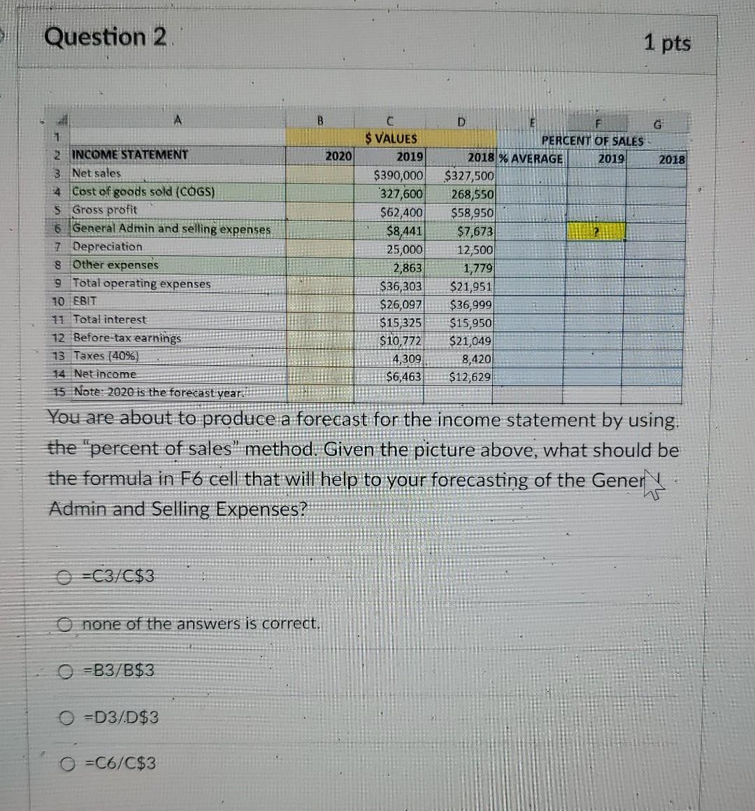 Solved Question 1 1 pts If you apply the percent of sales | Chegg.com