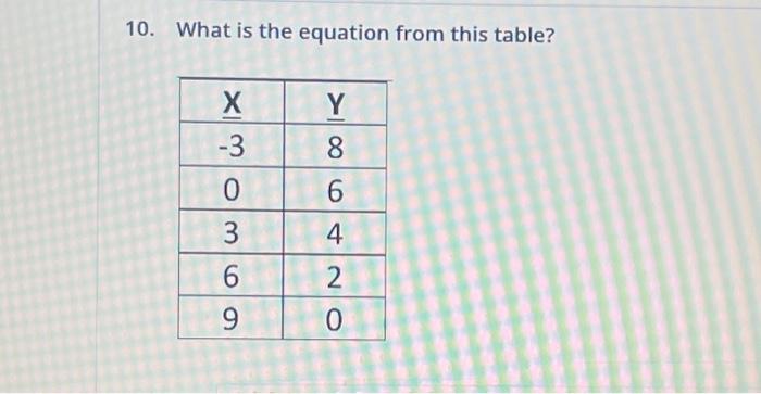 10. What is the equation from this table? | Chegg.com