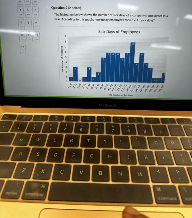 Solved Question 9 ( 2 points) The histogram below shows the | Chegg.com