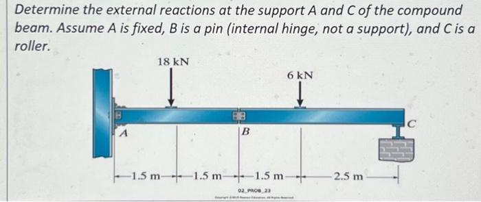 Solved Determine the external reactions at the support A and | Chegg.com