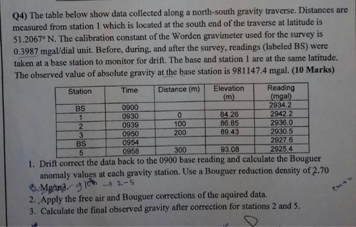 Solved Q4) The table below show data collected along a | Chegg.com