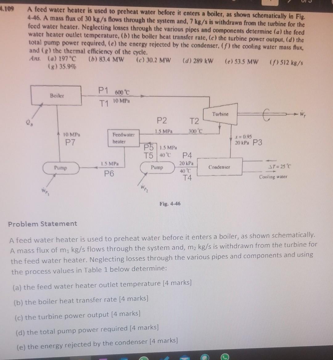 Solved 4.109 A feed water heater is used to preheat water