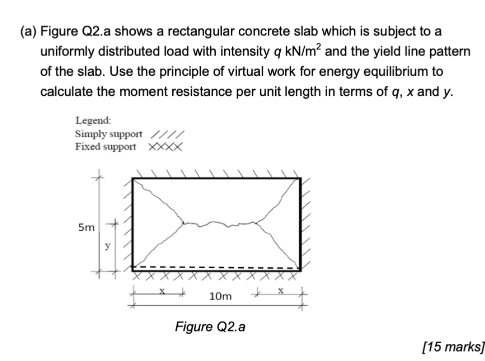 Solved (a) Figure Q2.a shows a rectangular concrete slab | Chegg.com