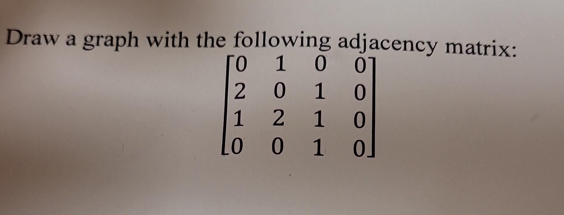 Solved Draw A Graph With The Following Adjacency Matrix 2810