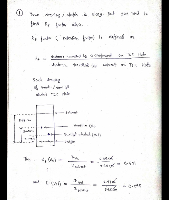 Solved What, if anything, did TLC tell you about the