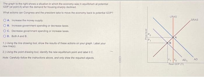 Solved The graph to the right shows a situation in which the | Chegg.com