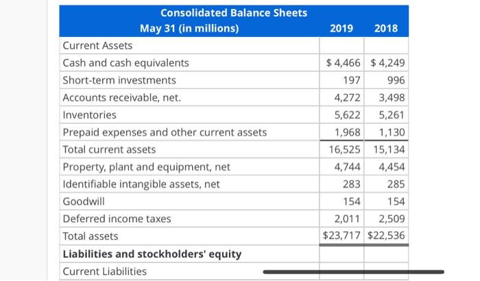 Solved NIKE INC. Consolidated Statements of Income Year Chegg