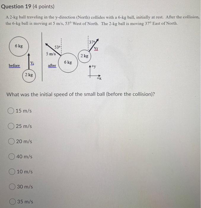 Solved Question 19 (4 points) A 2-kg ball traveling in the | Chegg.com