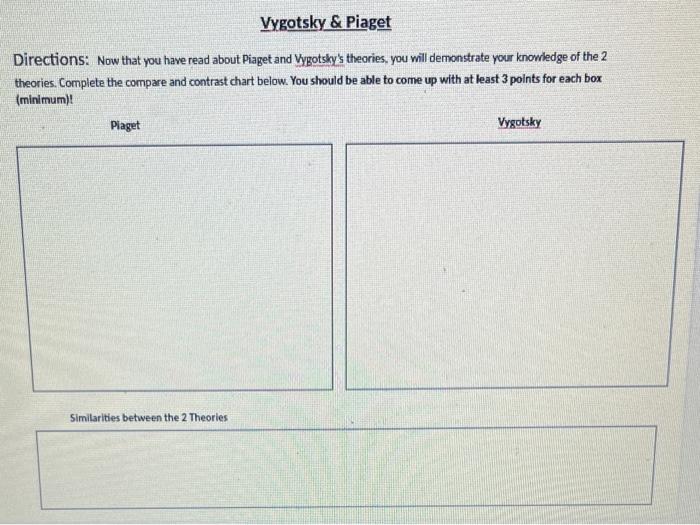 Compare and contrast outlet piaget and vygotsky