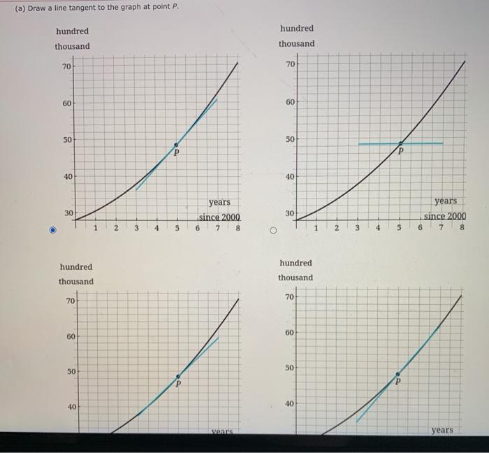 Solved The figure shows the total number of cellular phone | Chegg.com