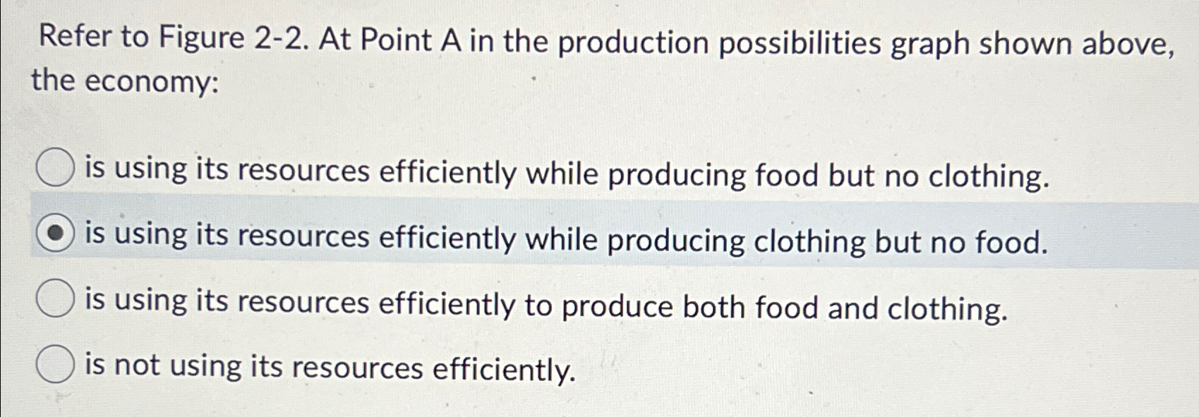 Solved Refer to Figure 2-2. ﻿At Point A in the production | Chegg.com
