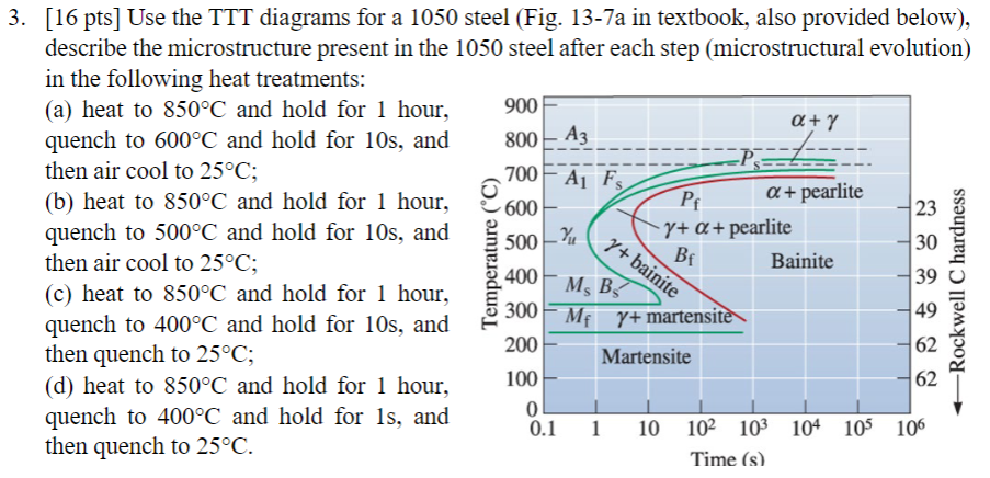 Solved [16 ﻿pts] ﻿Use the TTT diagrams for a 1050 ﻿steel | Chegg.com