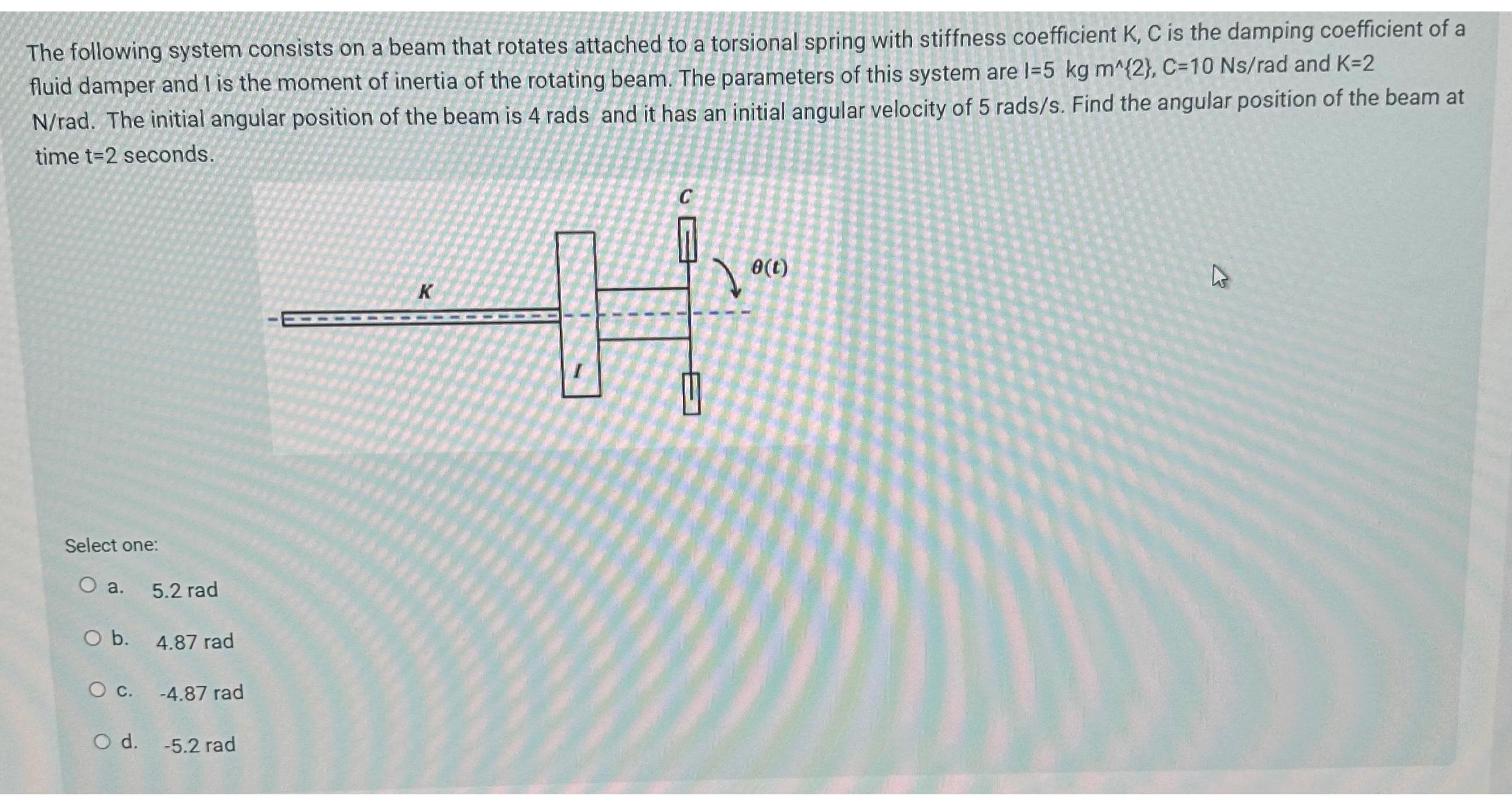 The following system consists on a beam that rotates | Chegg.com