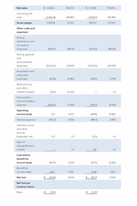 Solved Page 13 CASE 33 ASCENA ODDS OF SURVIVAL IN SPECIALTY