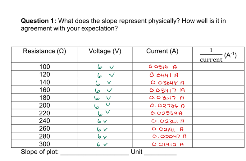 Solved Question 1: What does the slope represent physically? | Chegg.com