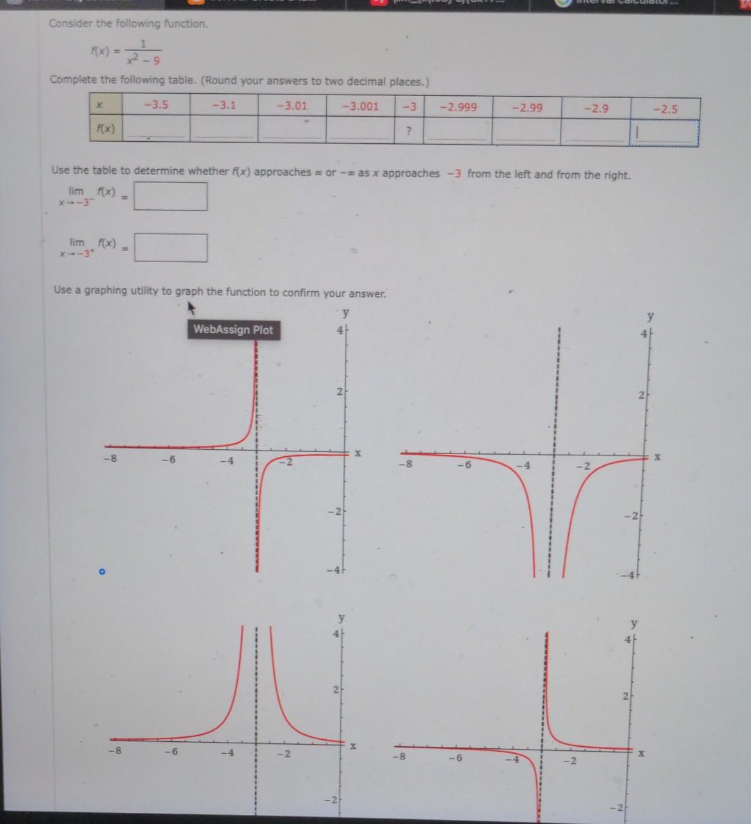 Solved Consider the following function. f(x)=x2−91 Complete | Chegg.com