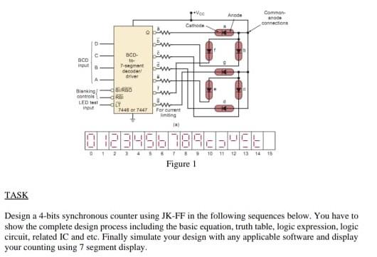 design a 3 bit synchronous counter using jk ff