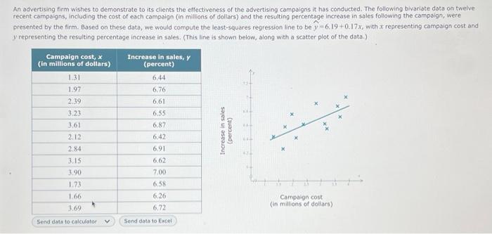 Solved An advertising firm wishes to demonstrate to its | Chegg.com