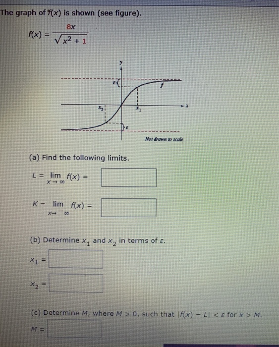 Solved The graph of f(x) is shown (see figure). 8x f(x) x2 + | Chegg.com