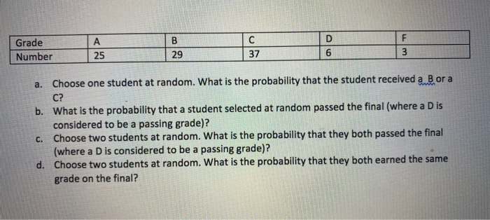 Solved Grade Number A B CDF 29 37 SE3 A. Choose One Student | Chegg.com