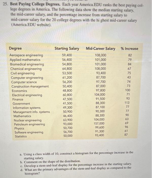 25. Best Paying College Degrees. Each year America.EDU ranks the best paying college degrees in America. The following data s