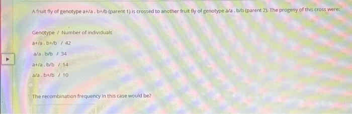 Solved A Fruit Fly Of Genotype A+/a. B+/b (parent 1) Is | Chegg.com