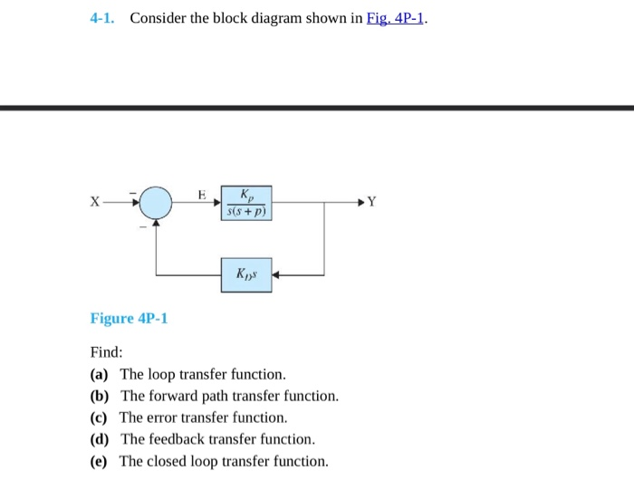 Solved 41. Consider the block diagram shown in Fig. 4P1.