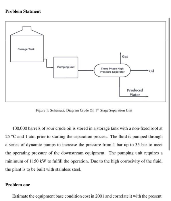 Problem Statment Figure 1: Schematic Diagram Crude | Chegg.com