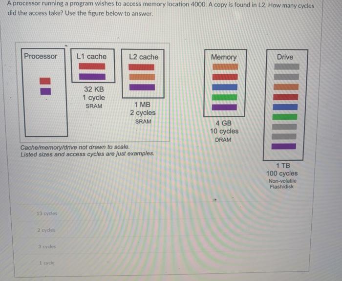 Solved Given an 8-bits memory address and a 2-way | Chegg.com