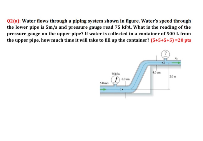 Solved Q2(a): Water Flows Through A Piping System Shown In | Chegg.com