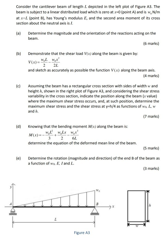 Solved Consider The Cantilever Beam Of Length L Depicted Chegg Com