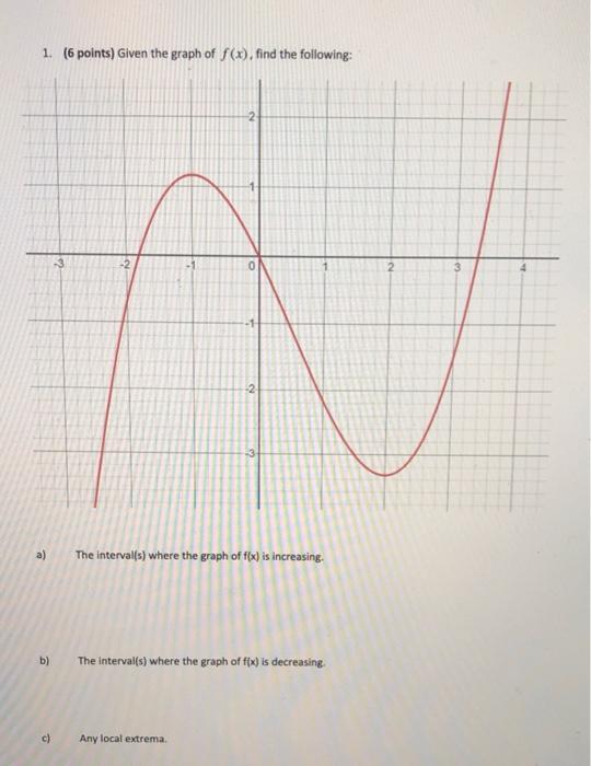 Solved 1. (6 points) Given the graph of f(x), find the | Chegg.com