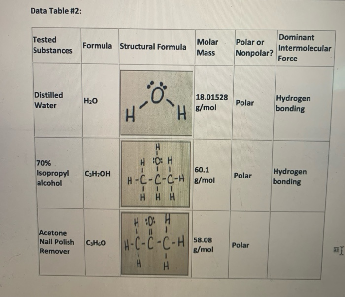 Ice holds appropriate size molecules interstitially explain how it holds  them - Chemistry - Hydrogen - 6798720