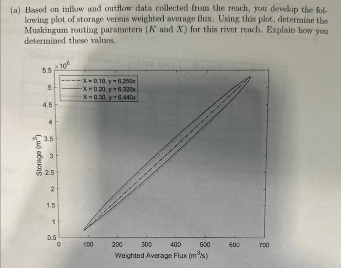 (a) Based on inflow and outflow data collected from | Chegg.com