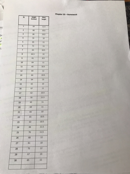 Solved Chapter 10 -Homework 29 1. Display the data using a | Chegg.com
