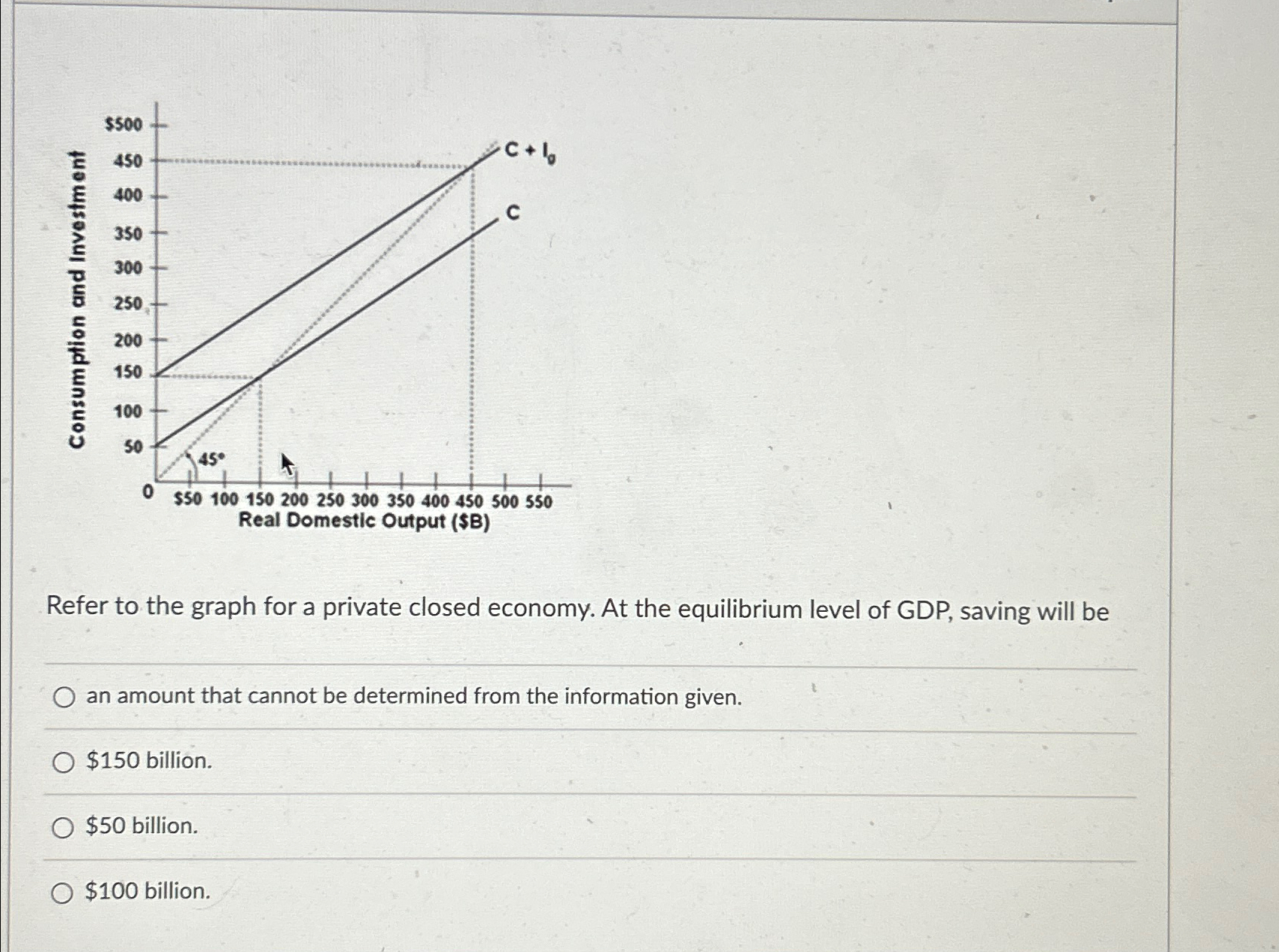 Solved Refer to the graph for a private closed economy. At | Chegg.com
