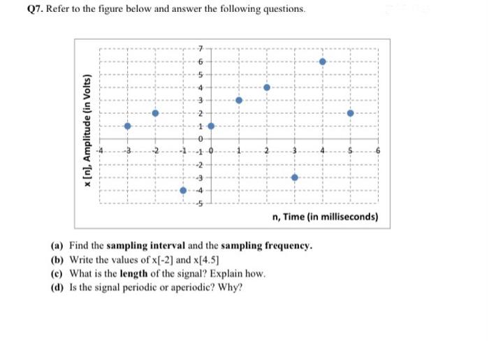 Solved Q7. Refer to the figure below and answer the | Chegg.com