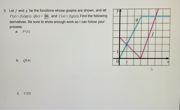 Solved 3 Let S And G Be The Functions Whose Graphs Are S Chegg Com