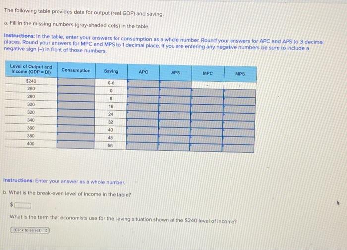 Solved The following table provides data for output (real | Chegg.com
