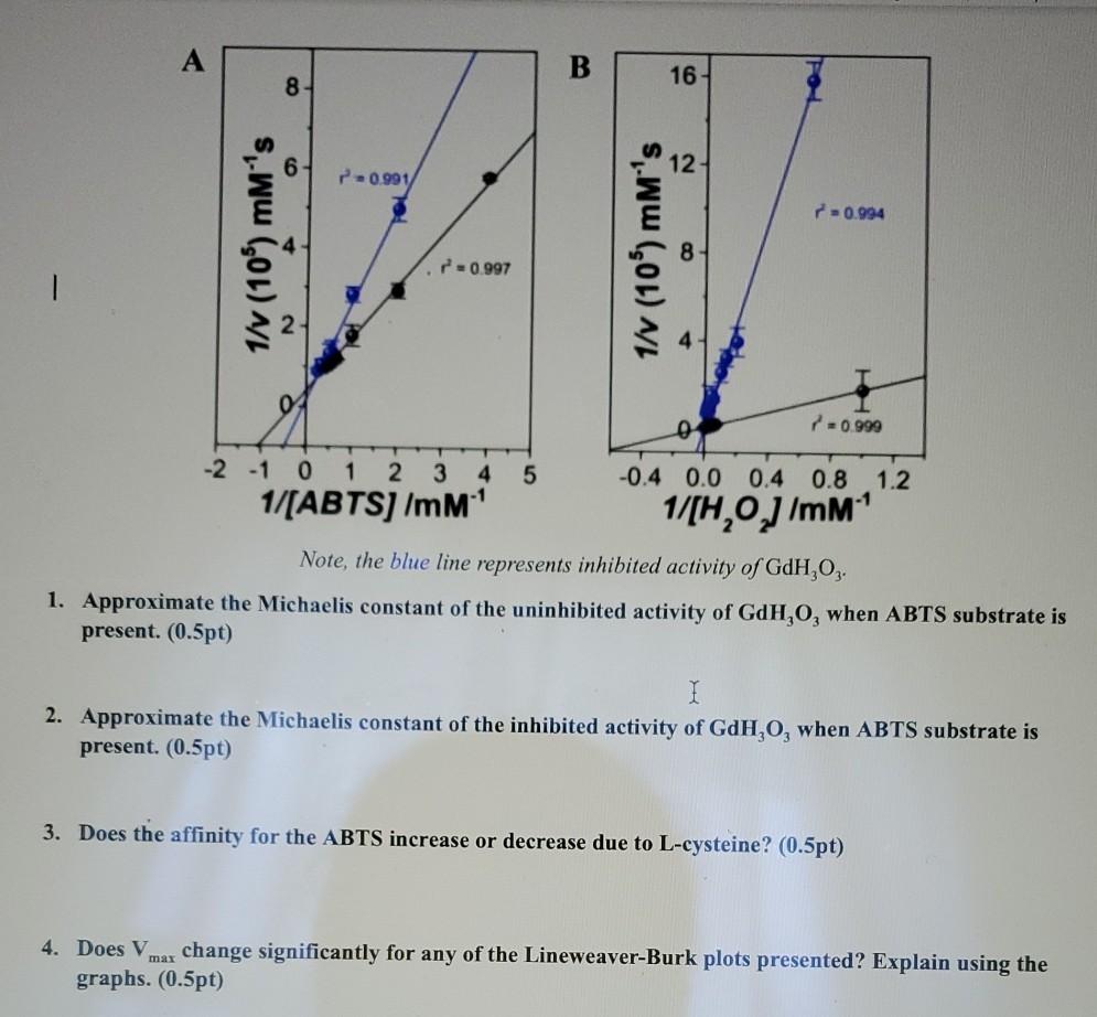 B 16 8 12 0 991 0 994 S Ww Gol 1 V 10 Mm S 8 Chegg Com