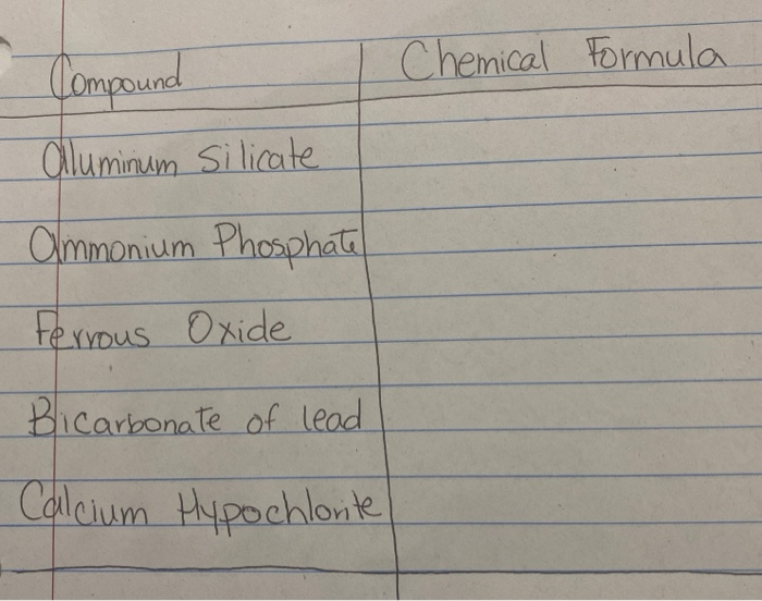 Solved Chemical Formula Compound alluminium silicate