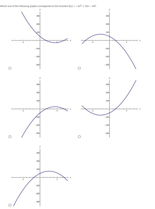 Solved Which one of the following graphs corresponds to the | Chegg.com