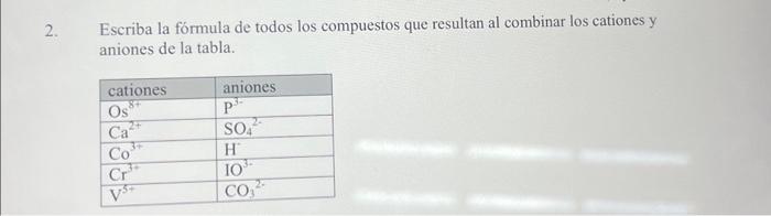 Escriba la fórmula de todos los compuestos que resultan al combinar los cationes y aniones de la tabla.