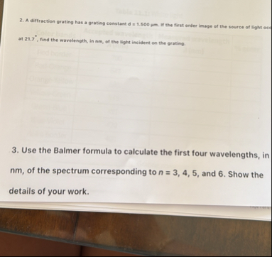 Solved A diffraction grating has a grating constant d=1.500 | Chegg.com