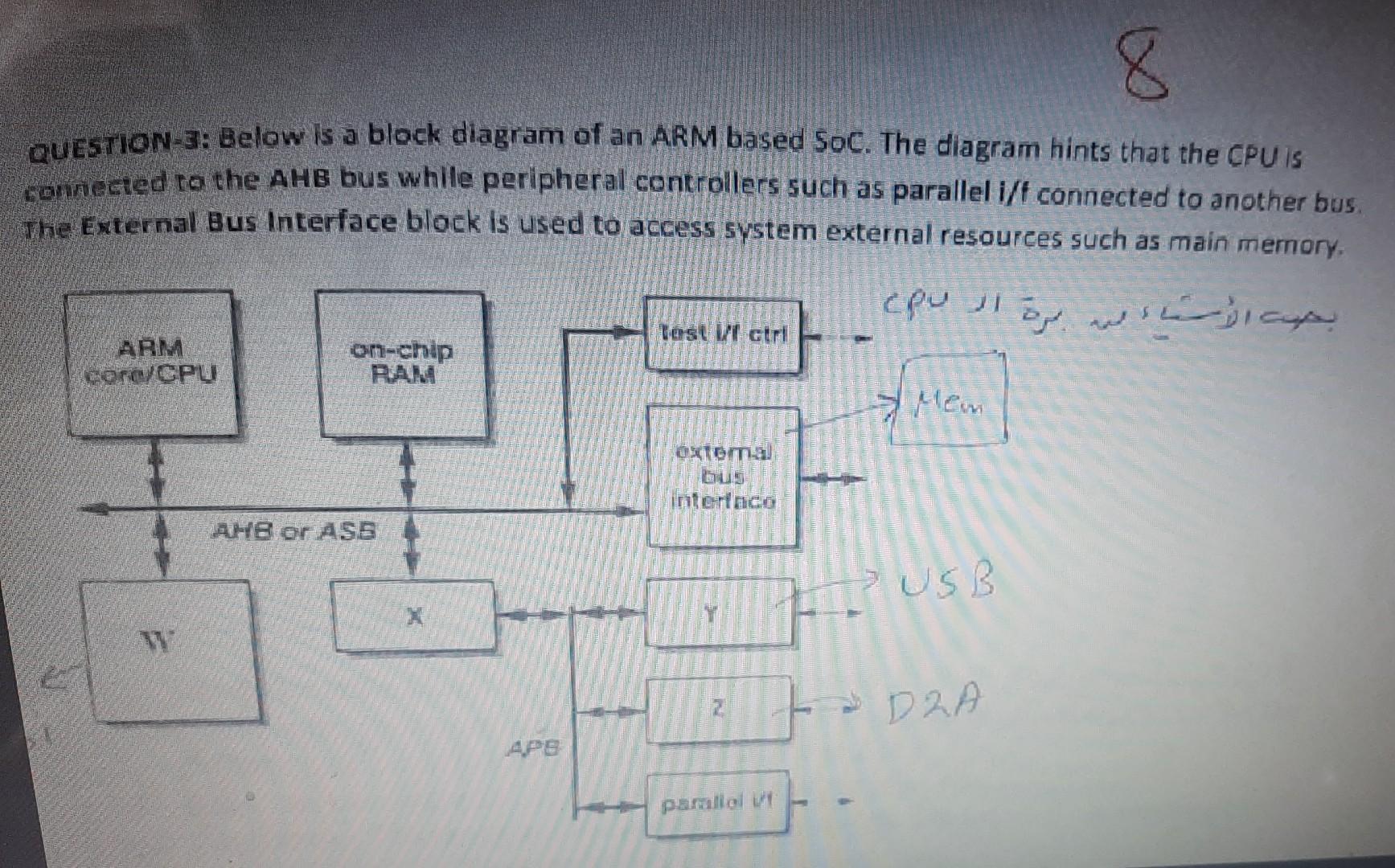 Solved Course: Embedded Systems Please Contemplate This | Chegg.com