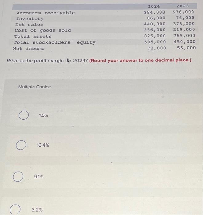 Solved What Is The Profit Margin Fhr 2024 Round Your Chegg Com   Image