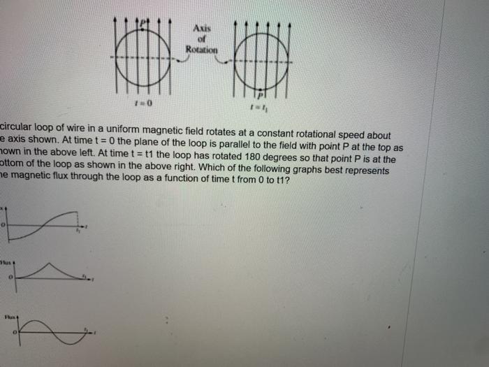 Solved A circular loop of wire in a uniform magnetic field | Chegg.com