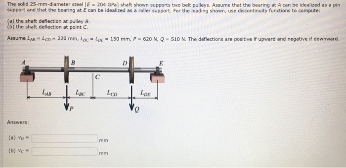 Solved The solid 25-mm-diameter steel (E = 204 GPa) shaft | Chegg.com