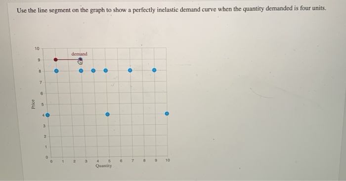 Perfectly Inelastic Demand Curve