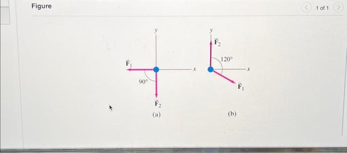 Solved The two forces F₁ and F2 shown in (Figure 1) act on a | Chegg.com